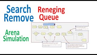Arena Simulation Search and Remove a Balking Entity Queue Reneging Logic