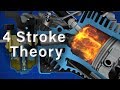 4 Stroke Engine Theory | Briggs & Stratton