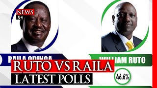 Latest Polls Places William Ruto At The Bottom Of The Graph  ➤ News54.