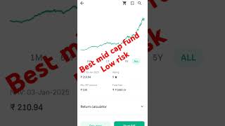 Best mutual fund mid cap 2025 low risk