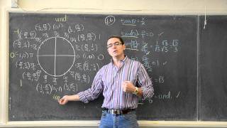 Intro Tangent & Cotangent Graphs