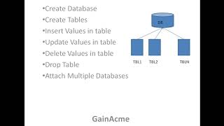 Basic SQL and SQLite ( Part 1)