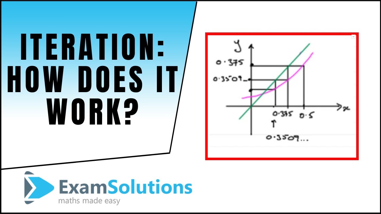 Iteration How It Works Examsolutions Youtube