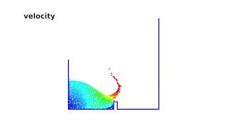 Fluid Dynamics Simulation - Positional PFEM