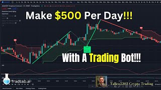 Make $500 PER Day With This SIMPLE Day Trading Strategy - Automated on TradeLab (short version)