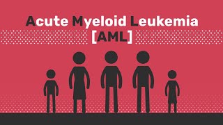 Know AML | Acute Myeloid Leukemia Overview