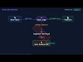 What Does the async Pipe Do in Angular? | Interview Answer