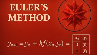 Euler's Method | Step-by-Step Explanation with Example + Mathematica Code"
