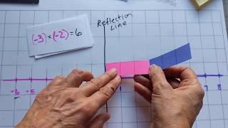 Symmetry shows why two negative number multiplied together make a positve number