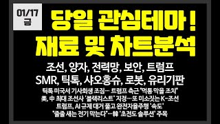 당일 관심테마! 조선,전력망,양자,원전,보안,로봇,트럼프 /대동,링크제니시스,샌즈랩,한국첨단소재,제일일렉트릭,한싹,제룡전기,한화오션,삼성중공업,세명전기,삼천당제약,우진엔텍