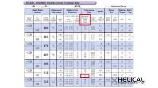 Helical Products - Difference Between Dynamic Torque and Static Torque Ratings