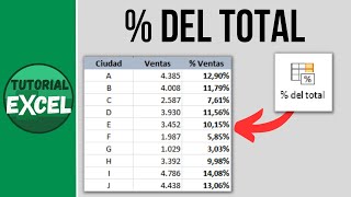 Calcular PORCENTAJE DEL TOTAL %