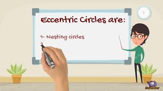 Concentric and Eccentric Circles