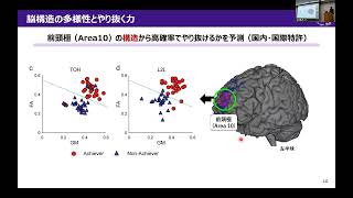 ウェルビーイングシンポジウム・研究紹介⑥（東北大学 細田千尋）