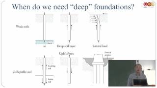 Lec24 基礎工程 Ch 11 Pile Foundations (1/6)