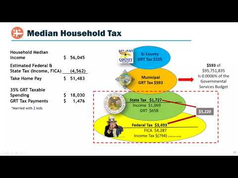 The Mayor's Table - FY24 Budget Presentation