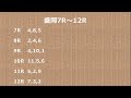 2022年10月11日　地方競馬予想 川崎、門別、盛岡、金沢、名古屋