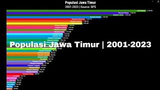 Populasi Jawa Timur tahun 2001-2023