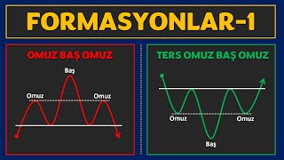 Teknik Analiz Formasyonları: Omuz Baş Omuz ve Ters Omuz Baş Omuz Formasyonu. OBO ve TOBO Formasyonu.