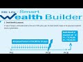 sbi life smart wealth builder l benefit of sbi life smart wealth builder sbi life insurance