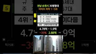 전남 순천시 아파트 50% 하락 TOP5 3월 매매 시세 분양 전망 실거래가 아파트 가격 순위 가격 왕지동 매곡동 해룡면