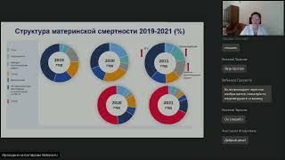 МНПК НЕОТЛОЖНЫЕ СОСТОЯНИЯ В АКУШЕРСТВЕ И ГИНЕКОЛОГИИ  СОВРЕМЕННЫЕ ВОЗМОЖНОСТИ ДИАГНОСТИКИ ЛЕЧЕНИЯ ПР