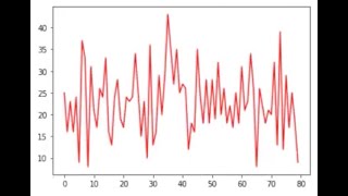 Line Graph from .csv File in Python Part I