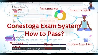 Conestoga College Exam System | How to Pass? | Passing Criteria | #conestogacollege #conestoga