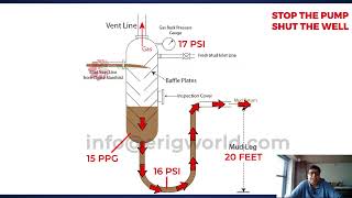 IWCF Drilling Level 4 | MGS | Additional Questions SS 18 | IWCF Drilling Level 3