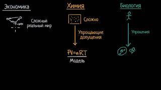 Основные типы экономических моделей | Макроэкономика (часть 3)