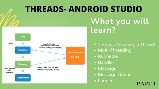 THREAD & MULTI-THREADING IN ANDROID - EASIEST EXPLANATION| ANDROID STUDIO | *VERY IMPORTANT* |