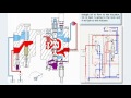 hydraulic valve animation