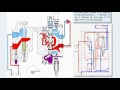 hydraulic valve animation