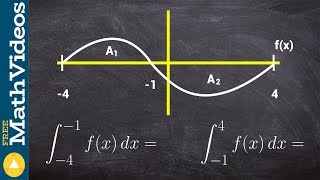 Learn to evaluate the integral using area of a figure