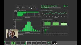 Data Analytics Project: Spotify Dashboard Analysis