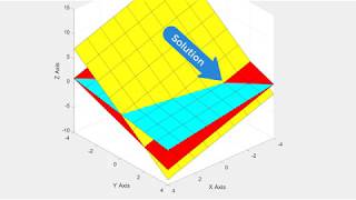 Why Learn Linear Algebra?