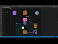 Deep Dive into AWS Lambda for Java Developers