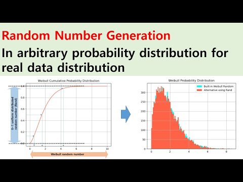 Python code - random number generation in arbitrary probability distribution