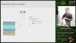 C++Now 2019: Andreas Weis “Exceptions Demystified”