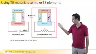 Introduction to Thermoelectric Devices