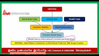 UNICITRAL IN TAMIL // SET ASIDE FOREIGN AWARD IT POSSIBLE? // International Commercial Arbitration