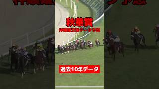 秋華賞枠順確定後データ予想 #競馬 #競馬予想 #データ予想 #秋華賞