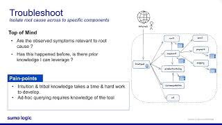Alert Response - Sumo Logic Customer Brown Bag - Observability - August 22, 2023