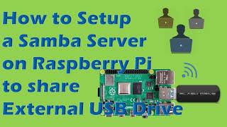 How to Setup a Samba Server on Raspberry Pi to share External USB Drive