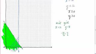 5 6 Linear programming
