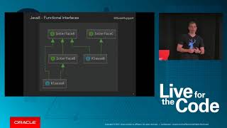 Functional Reactive with Core Java