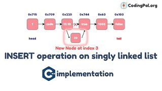 INSERT operation on Singly Linked List Algorithm, Pseudocode and C++ implementation || CodingPal.org
