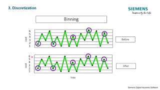 Rainflow Counting