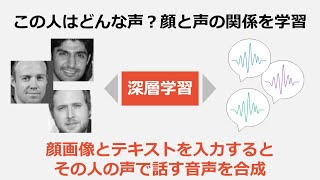 顔から声を予測する​深層学習に基づく音声合成​