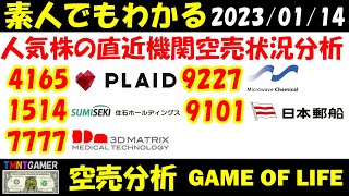 【空売分析】9101 日本郵船！4165 プレイド！1514 住石ホールディングス！7777 スリー・ディー・マトリックス！9227 マイクロ波化学！【20230114】